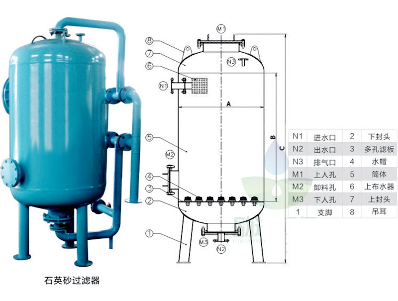 東博多介質過濾器